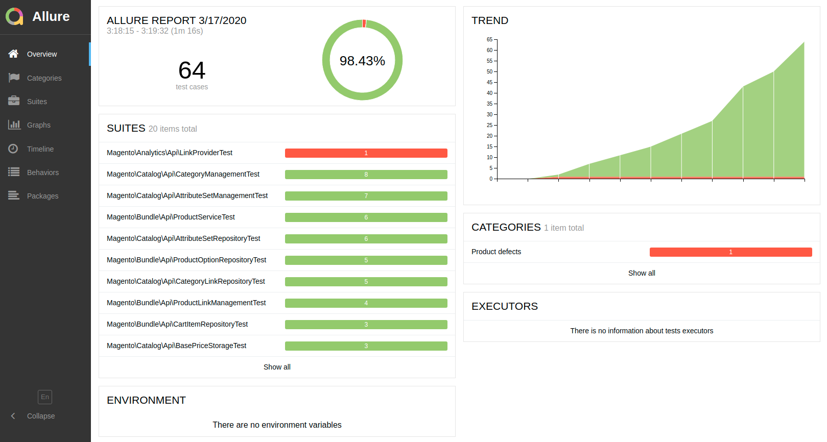 Example Report generated with Allure